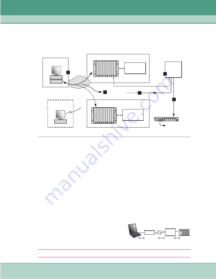 General DataComm 060A027-001 Скачать руководство пользователя страница 54