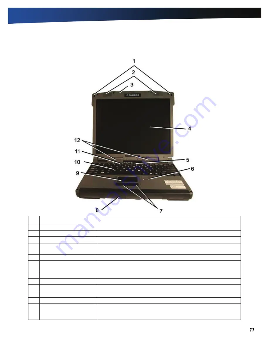 General Dynamics Itronix GD6000 User Manual Download Page 11