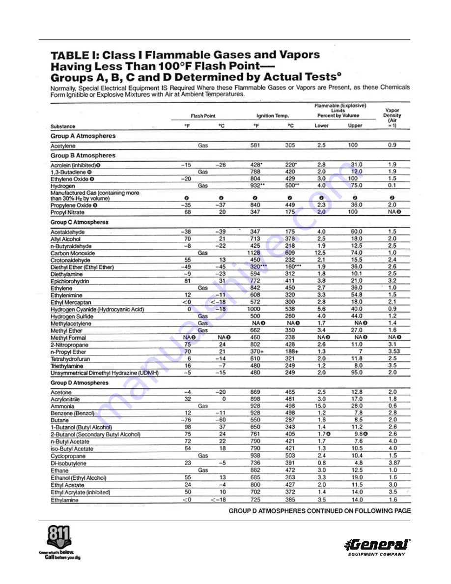 General Equipment EP8HL Operator'S Manual Download Page 39