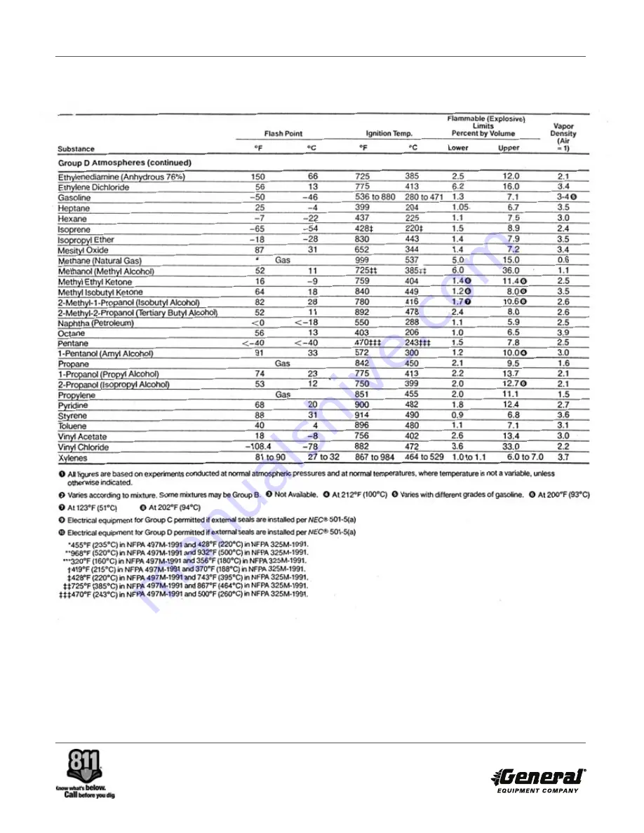 General Equipment EP8HL Operator'S Manual Download Page 40