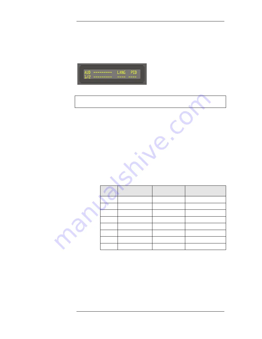 General Instrument DSR-4800 Series Скачать руководство пользователя страница 31