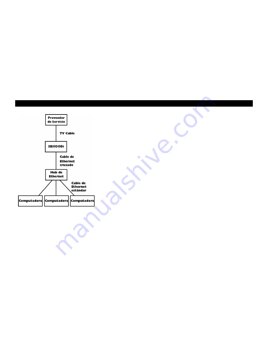 General Instrument SURFboard SB3100Di User Manual Download Page 12