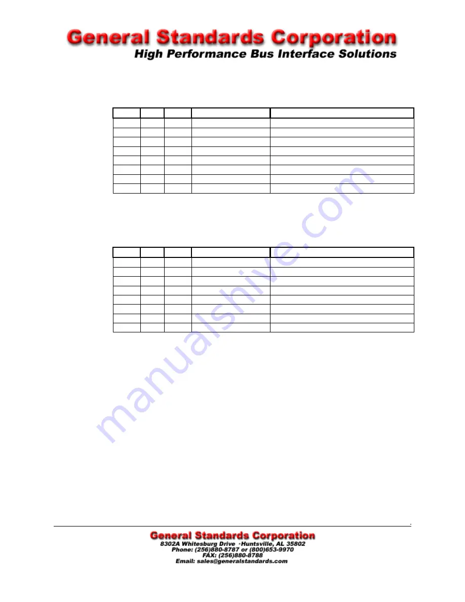 General Standards Corporation PCIe4-SIO8BX2 User Manual Download Page 19