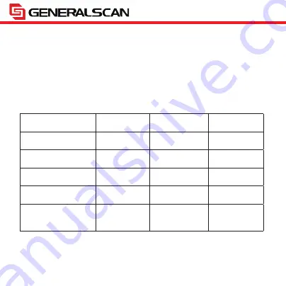 Generalscan GS D100BT-Plus Quick Start Manual Download Page 6