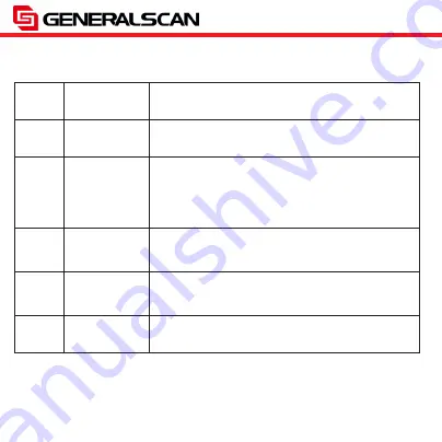 Generalscan GS-M100BT Quick Start Manual Download Page 18