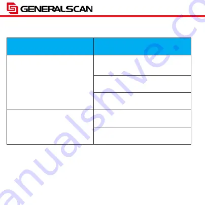 Generalscan GS-M100BT Quick Start Manual Download Page 57