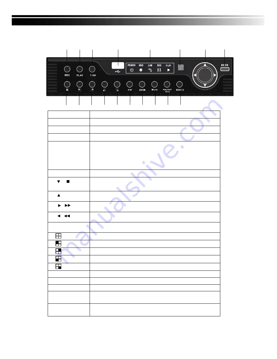 Genesis DVR-HSD4000 Series User Manual Download Page 7