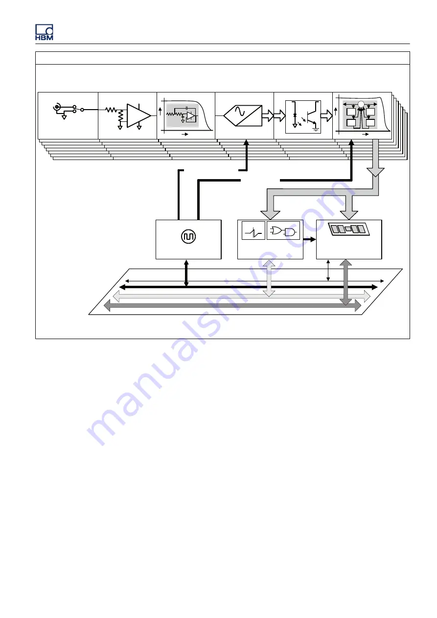 Genesis GEN3t User Manual Download Page 1015