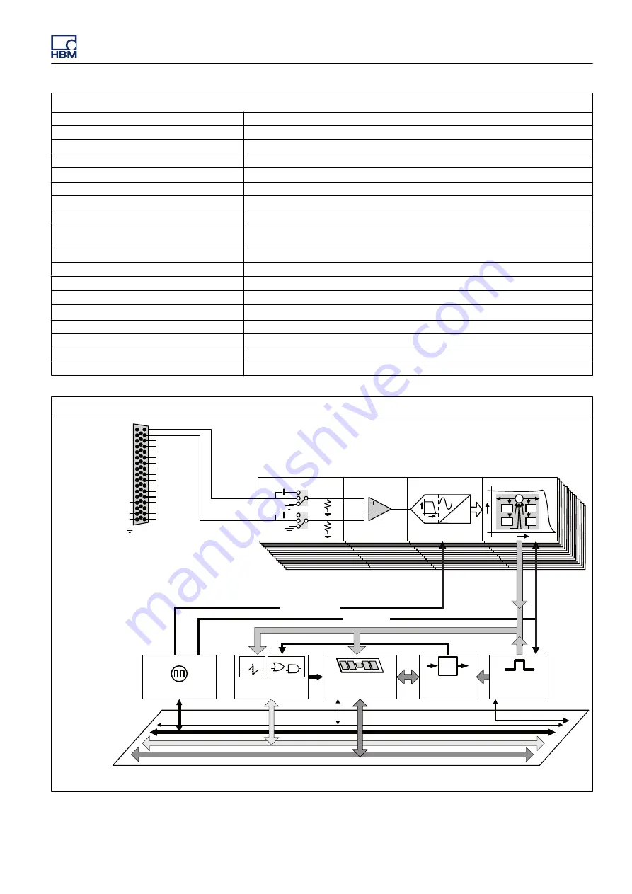 Genesis GEN3t User Manual Download Page 1085