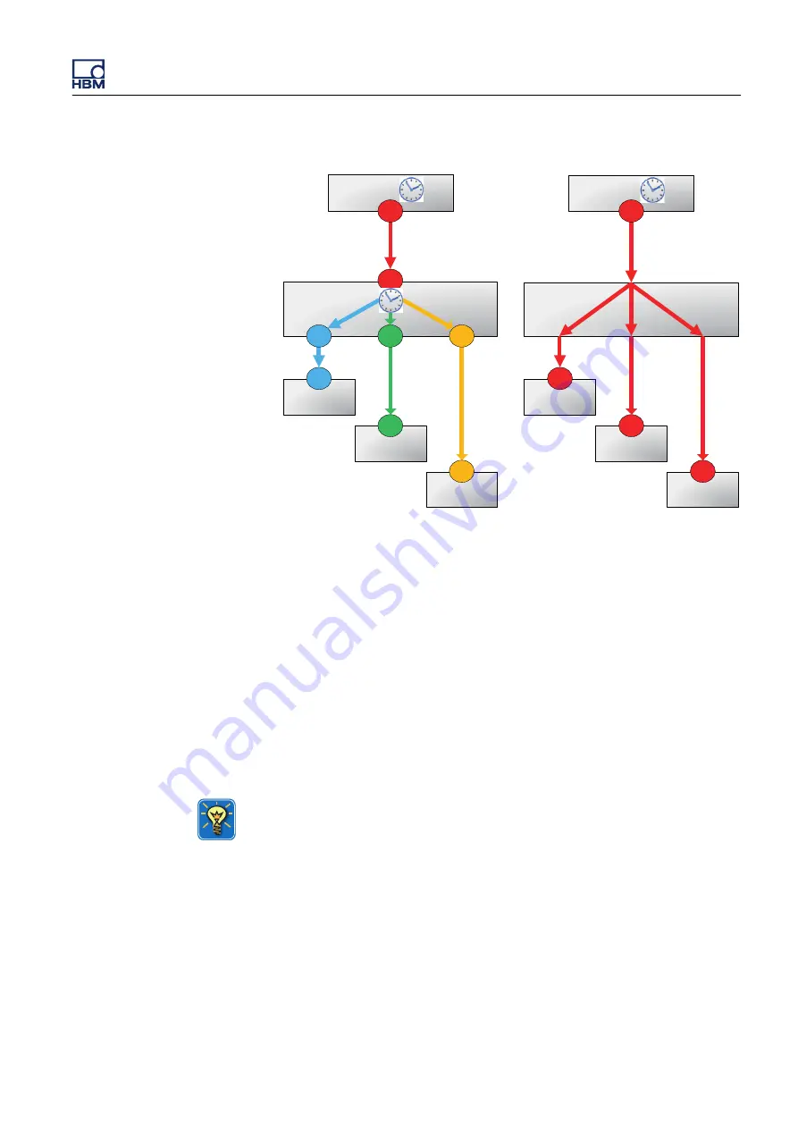 Genesis GEN3t User Manual Download Page 361