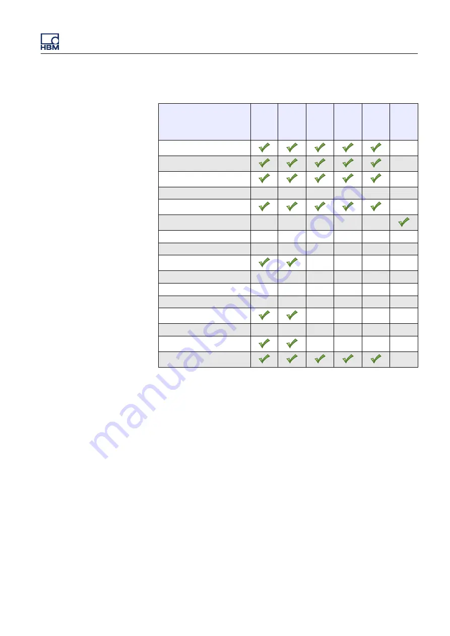 Genesis GEN3t User Manual Download Page 389