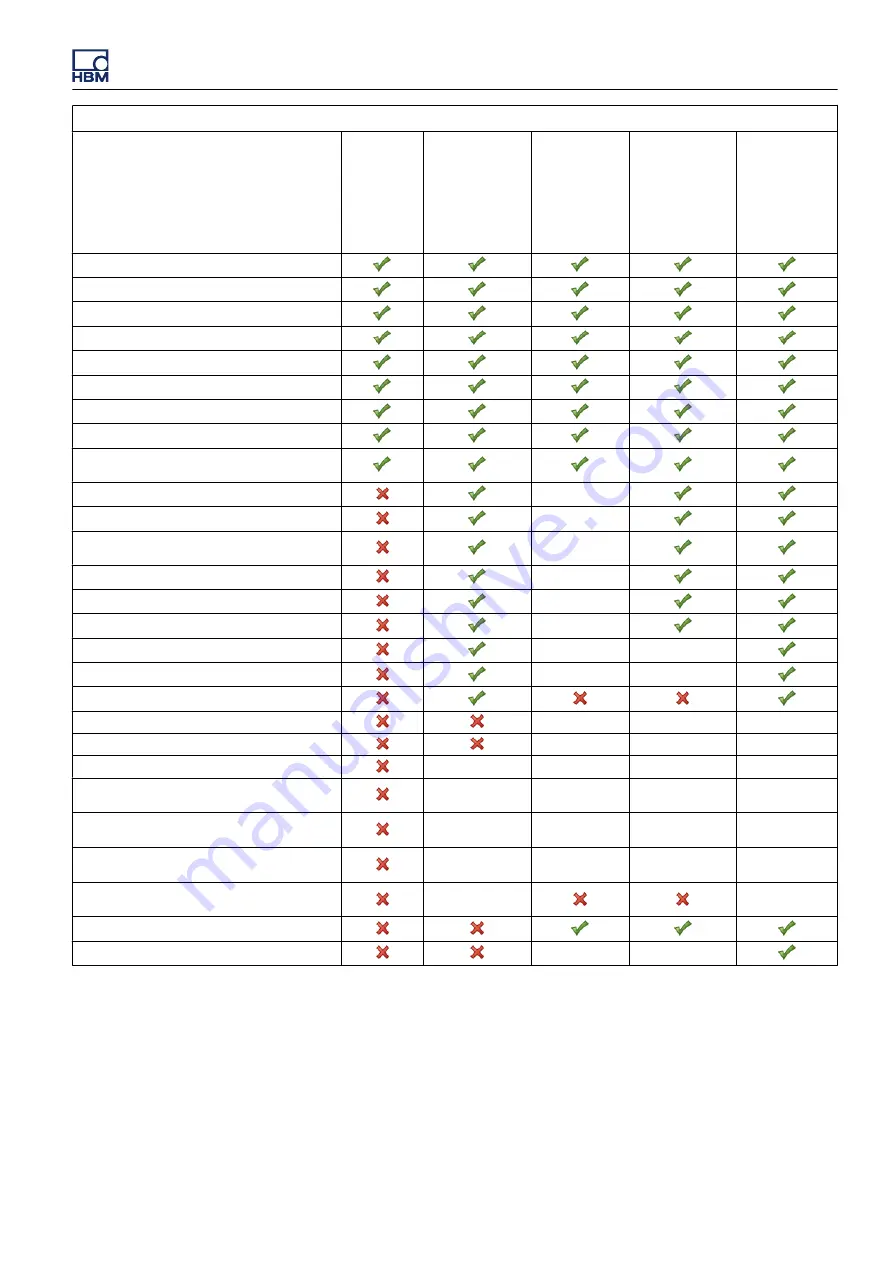 Genesis GEN3t User Manual Download Page 421