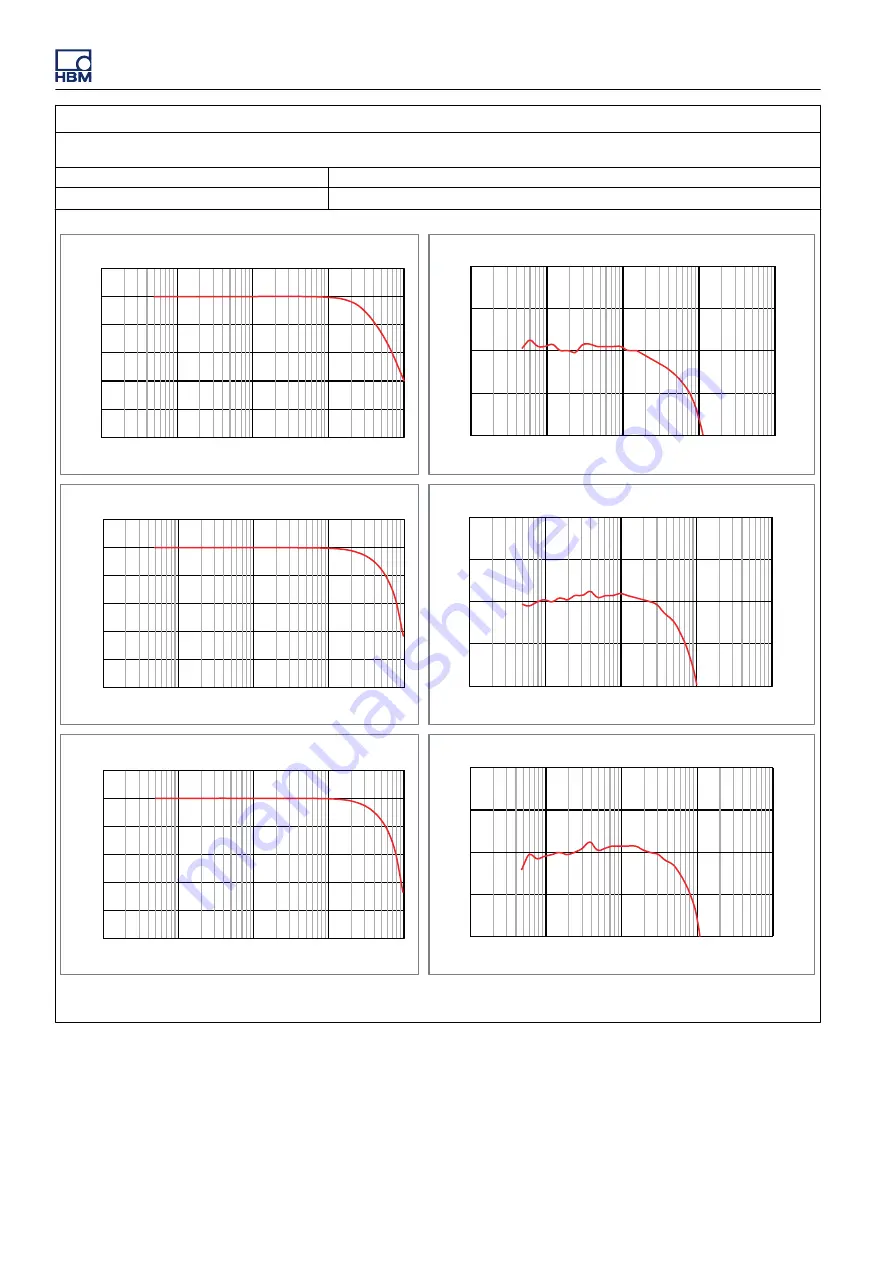 Genesis GEN3t User Manual Download Page 428