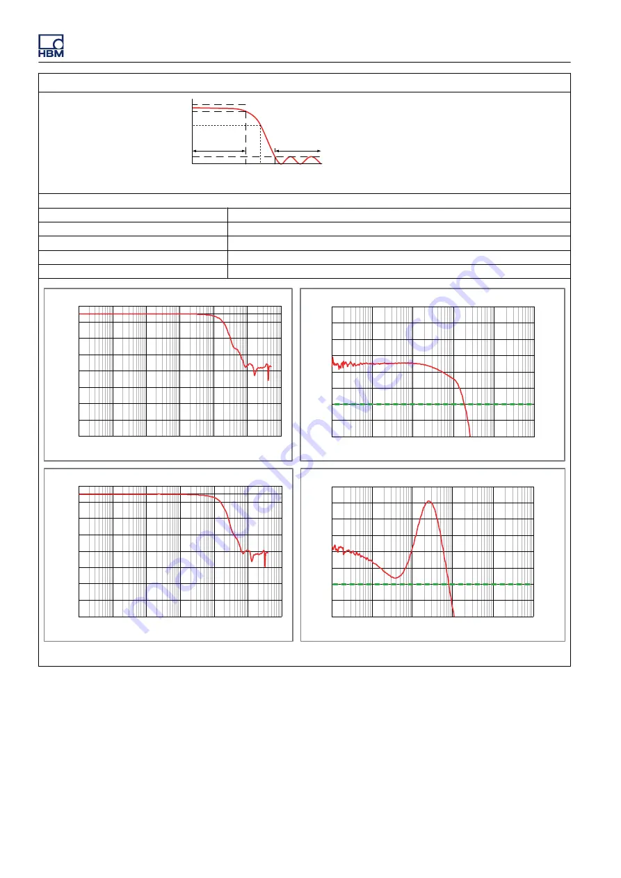 Genesis GEN3t User Manual Download Page 482