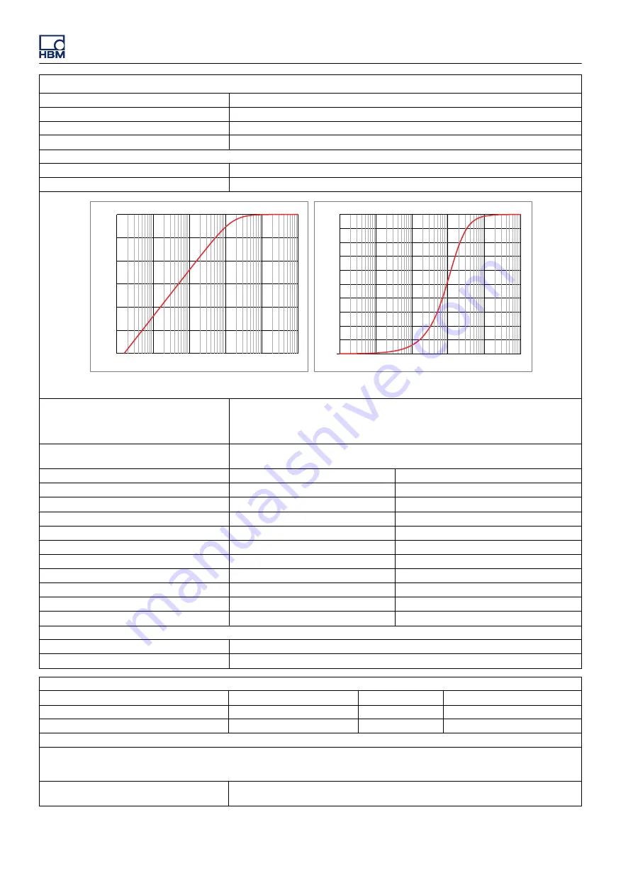 Genesis GEN3t User Manual Download Page 508