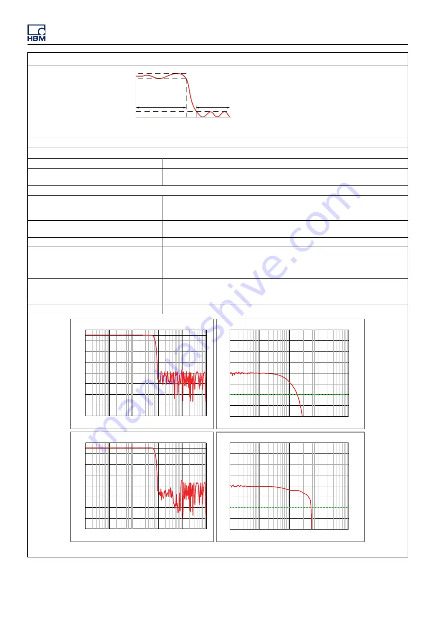 Genesis GEN3t User Manual Download Page 528