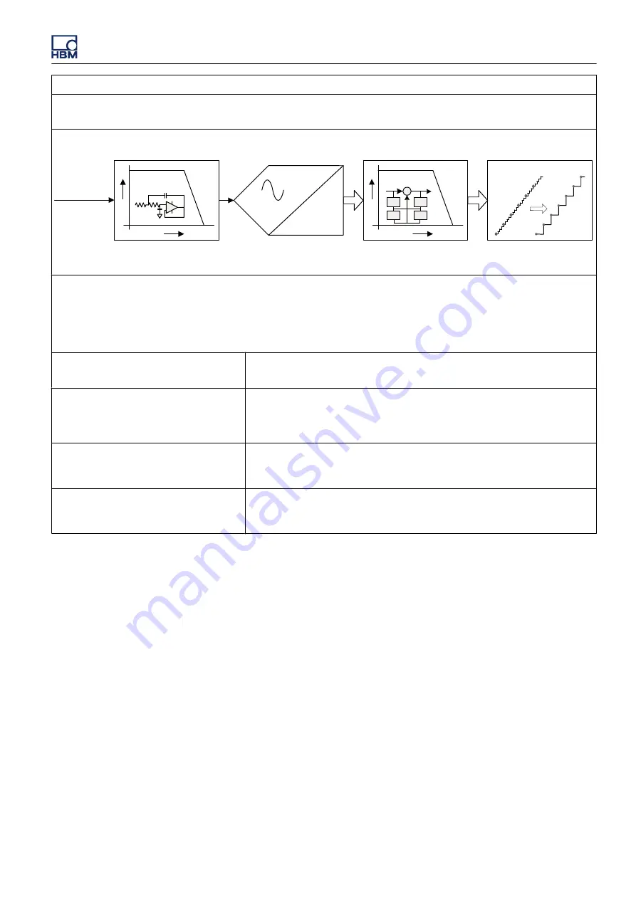 Genesis GEN3t User Manual Download Page 541