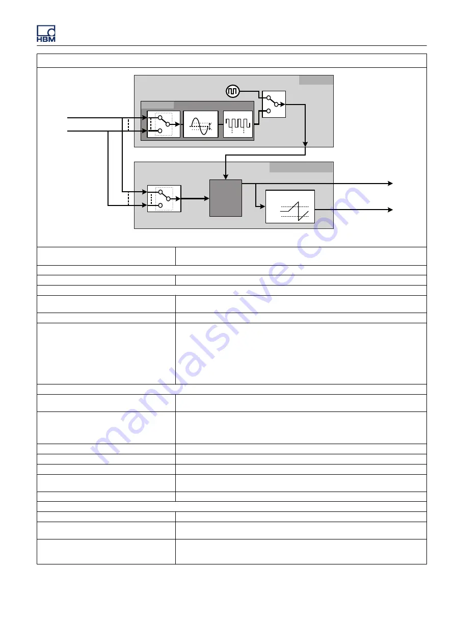 Genesis GEN3t User Manual Download Page 581