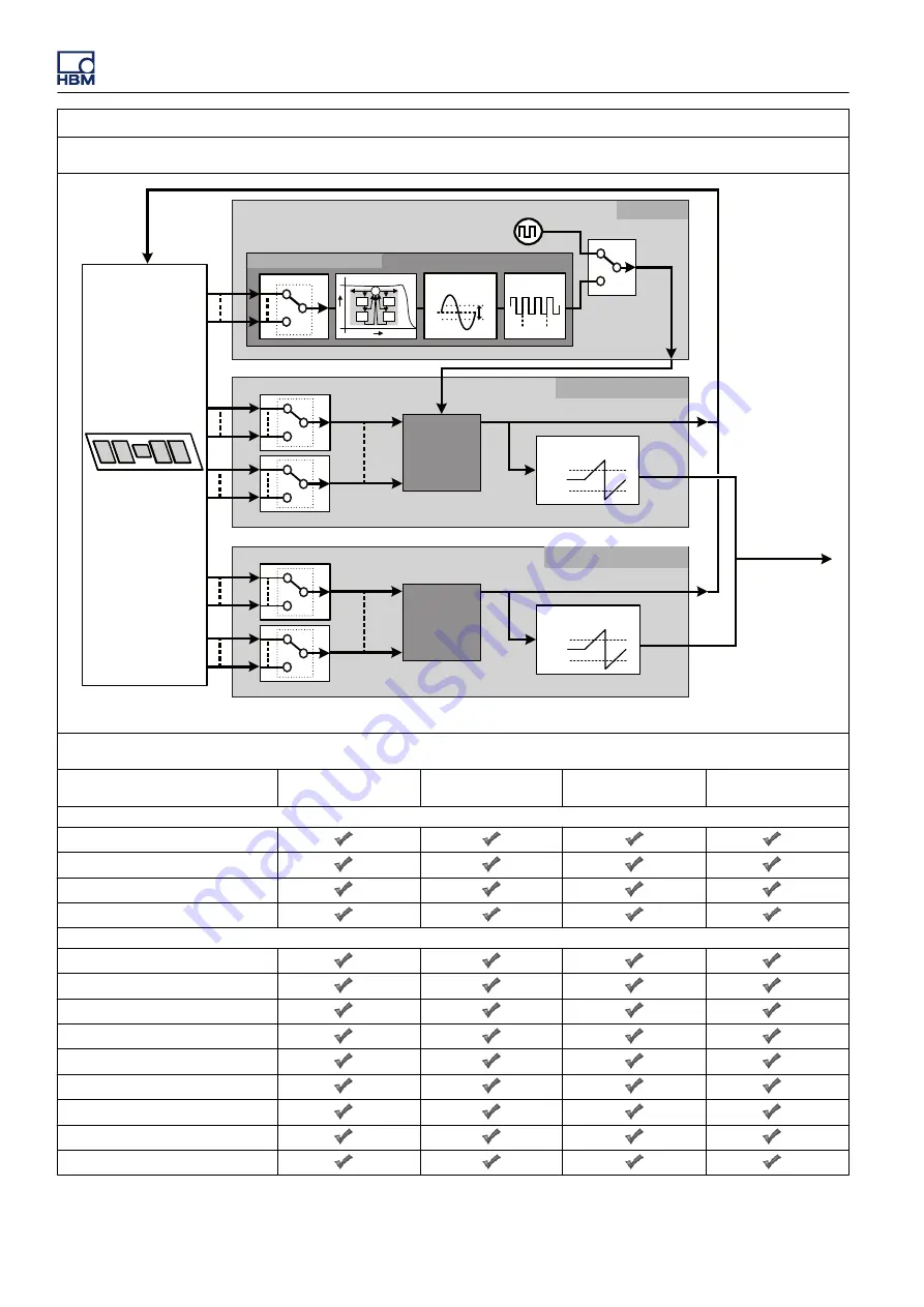 Genesis GEN3t User Manual Download Page 582