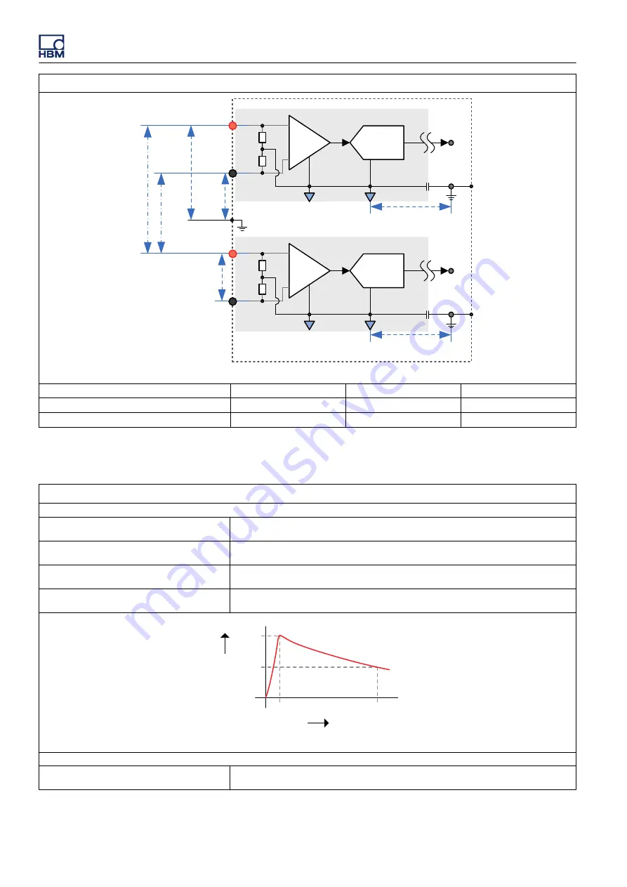 Genesis GEN3t User Manual Download Page 592