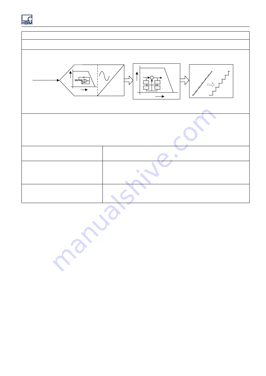 Genesis GEN3t User Manual Download Page 747