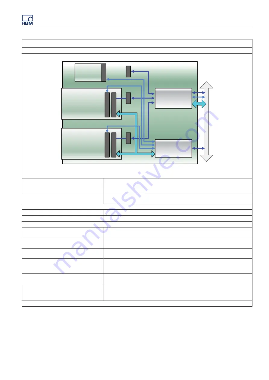 Genesis GEN3t User Manual Download Page 781