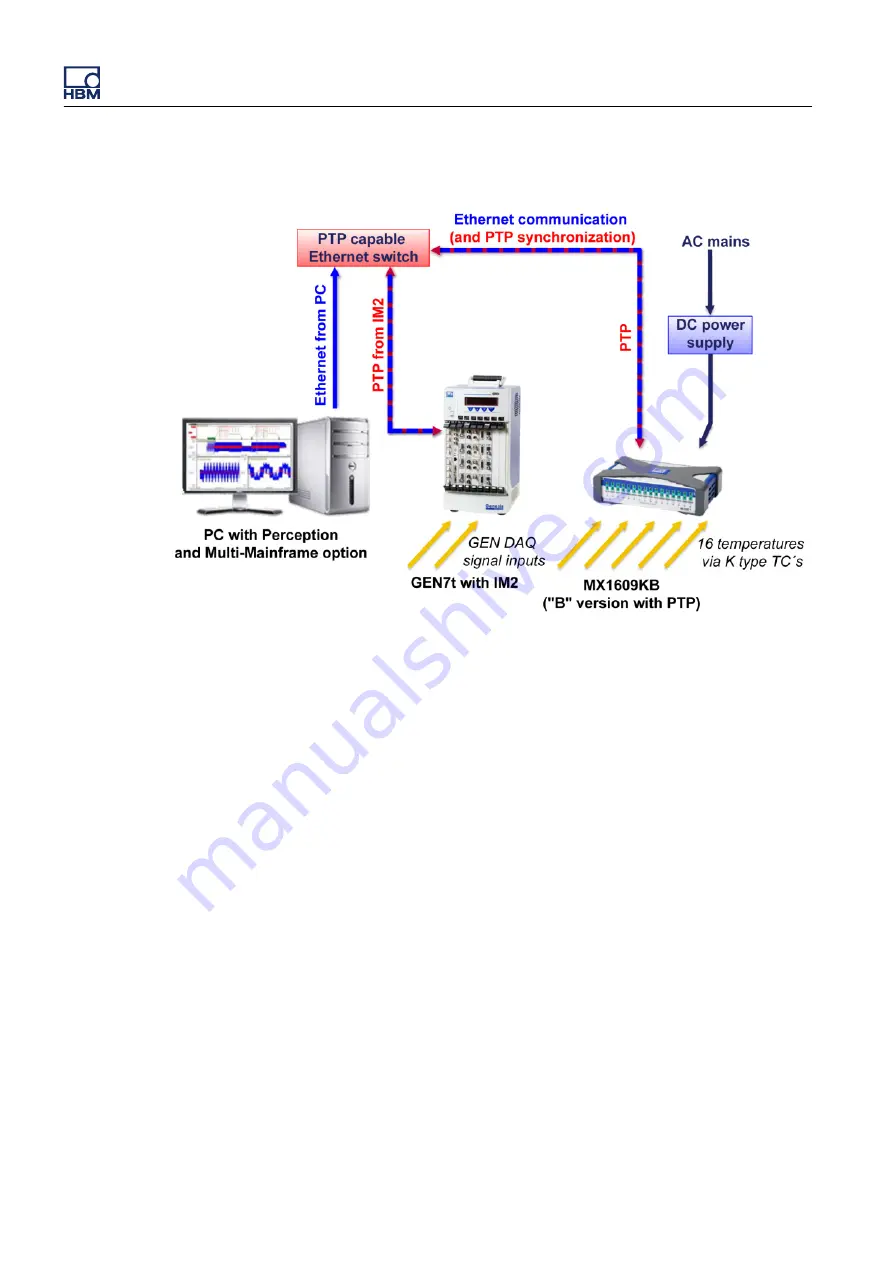 Genesis GEN3t User Manual Download Page 884