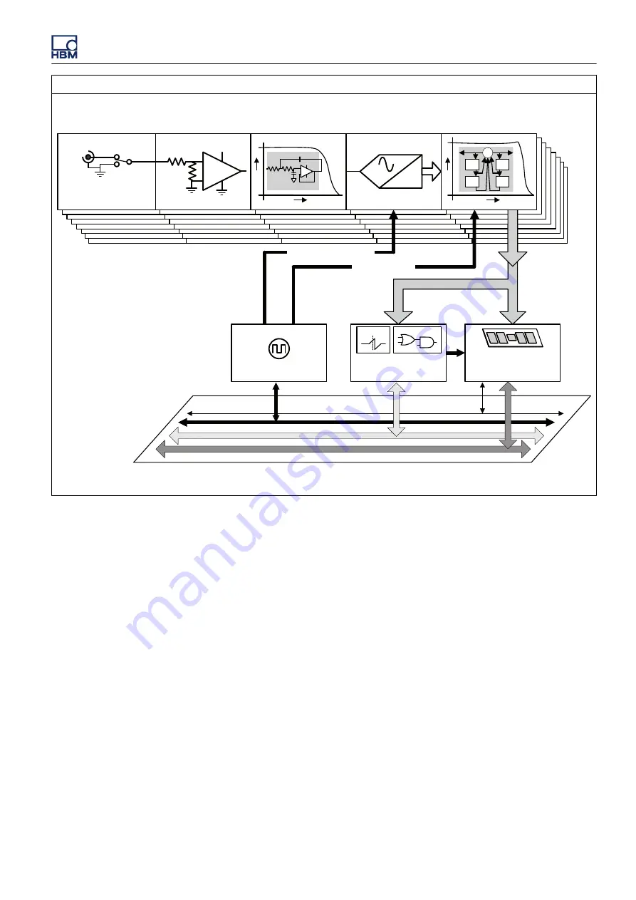 Genesis GEN3t User Manual Download Page 985