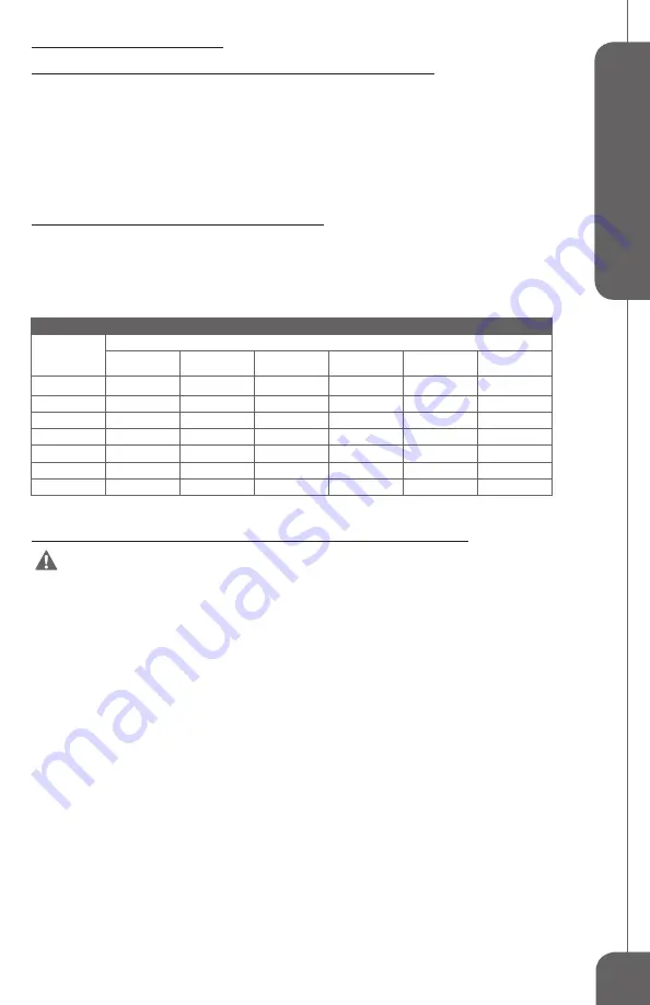 Genesis GMSDB1512L Operator'S Manual Download Page 5