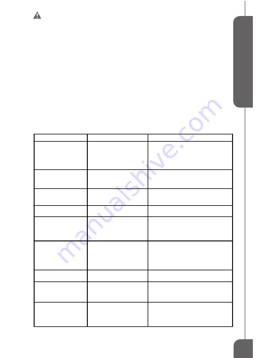 Genesis GTS10SB Operator'S Manual Download Page 21