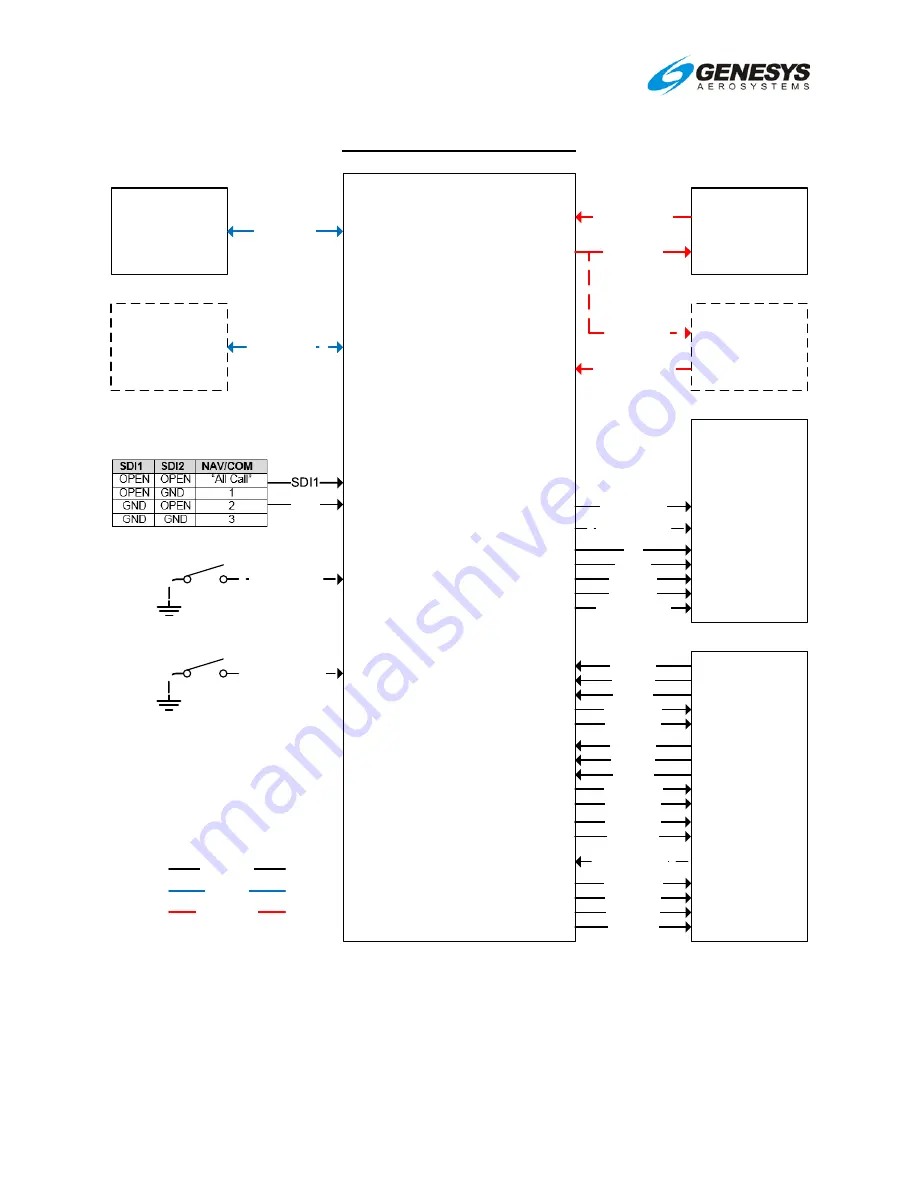 Genesys GDR- COM Series Installation Manual Download Page 13