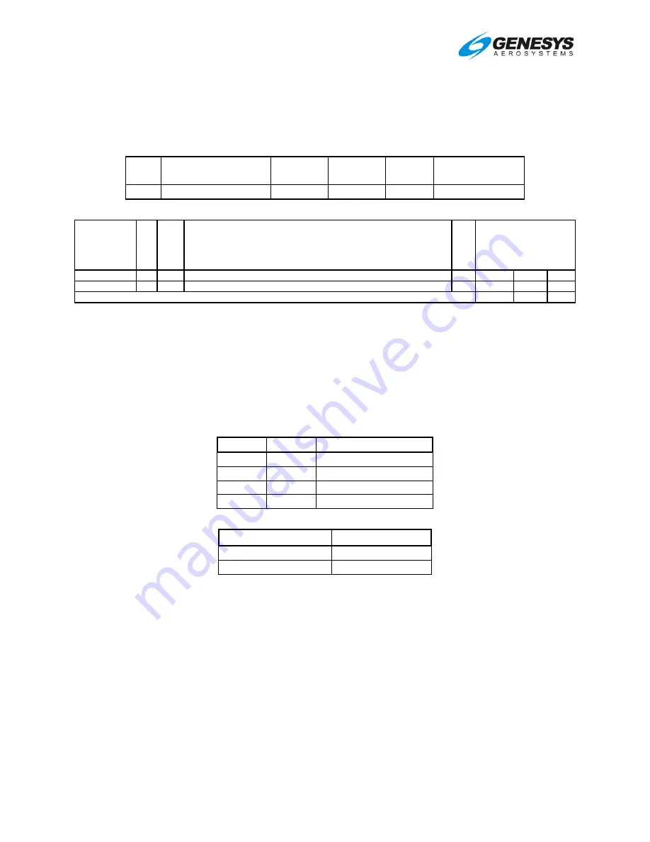 Genesys GDR- COM Series Installation Manual Download Page 56