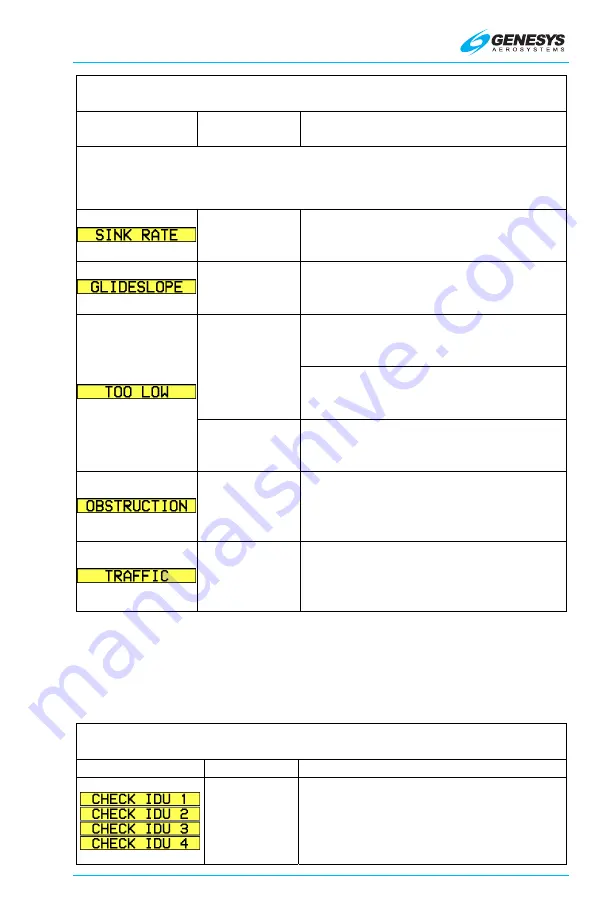 Genesys IDU-450 8.0H Pilot'S Manual Download Page 63