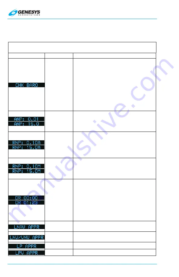 Genesys IDU-450 8.0H Pilot'S Manual Download Page 66