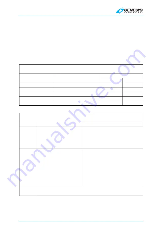 Genesys IDU-450 8.0H Pilot'S Manual Download Page 93