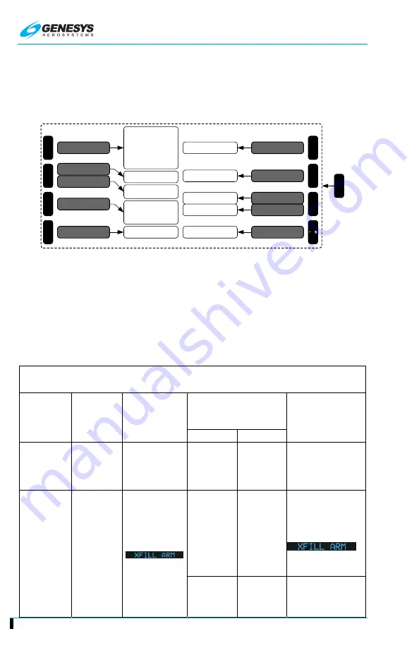 Genesys IDU-450 8.0H Pilot'S Manual Download Page 168