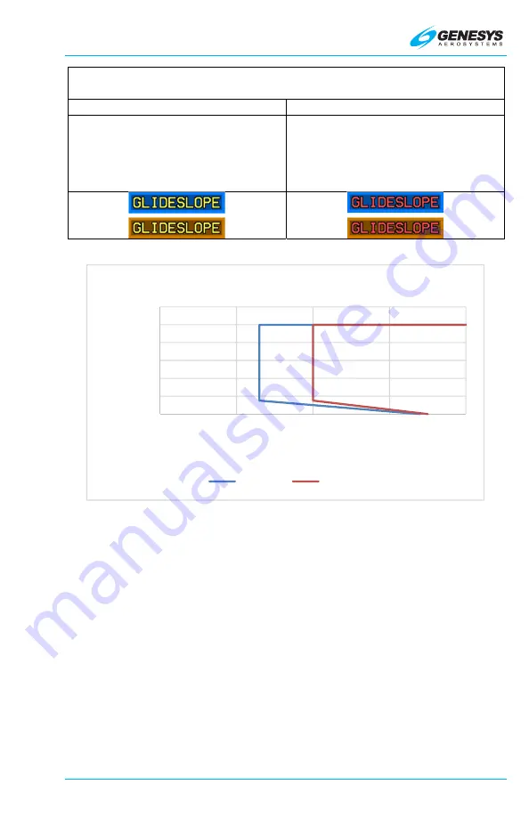 Genesys IDU-450 8.0H Pilot'S Manual Download Page 301