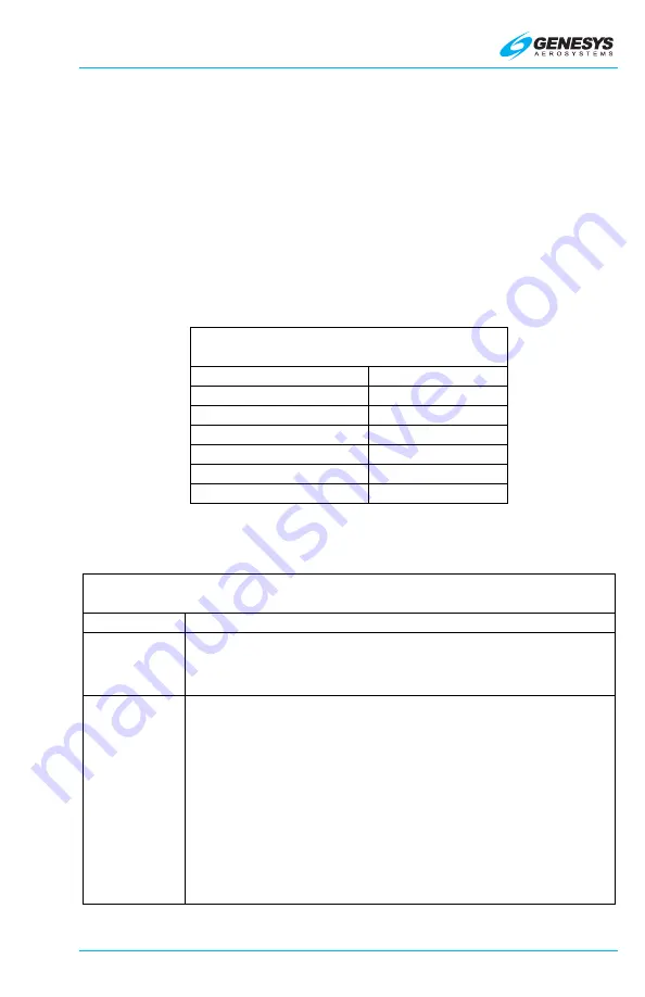 Genesys IDU-450 8.0H Pilot'S Manual Download Page 317