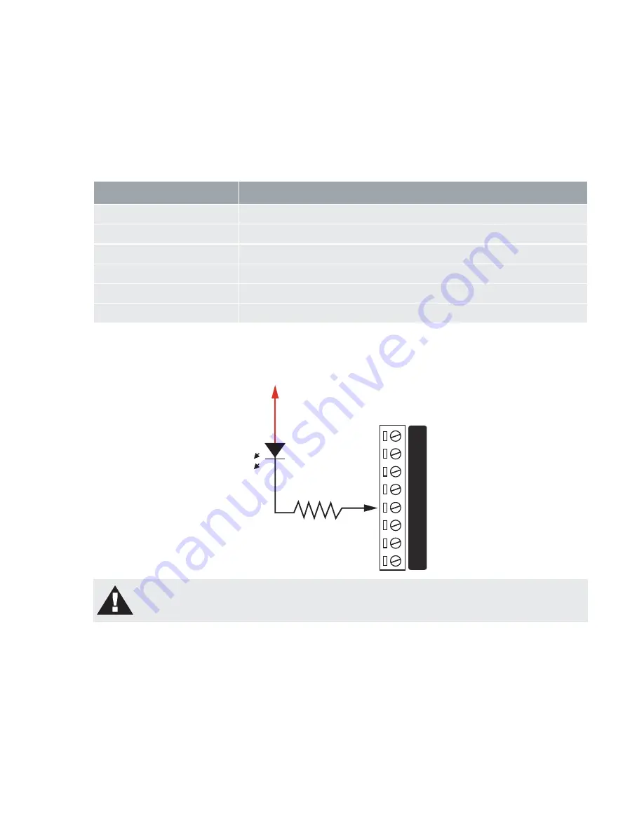 Genetec Synergis IX SY-SIX-RDM2-DIN-485 Installation Manual Download Page 20