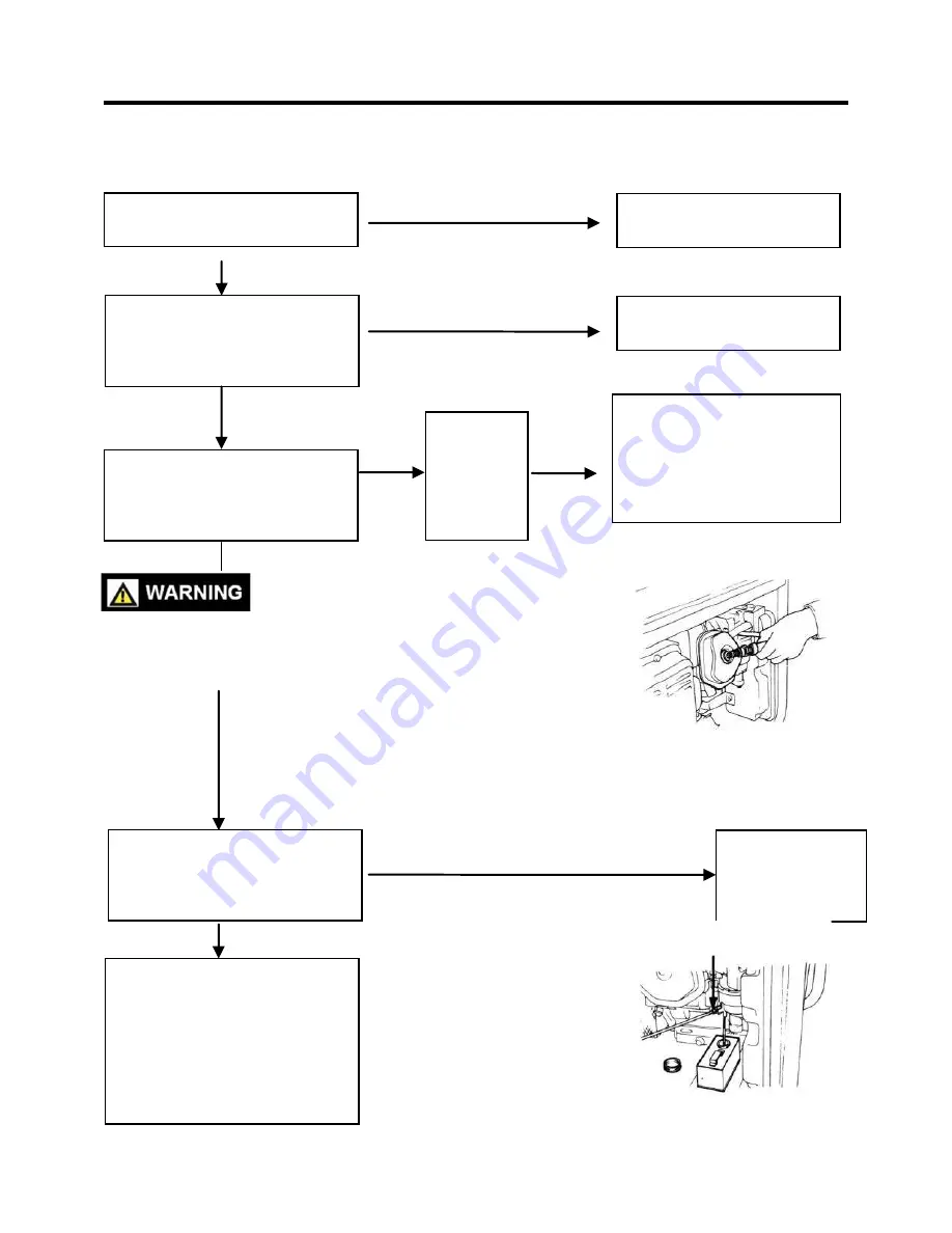 Genex SG3200DX Owner'S Manual Download Page 31