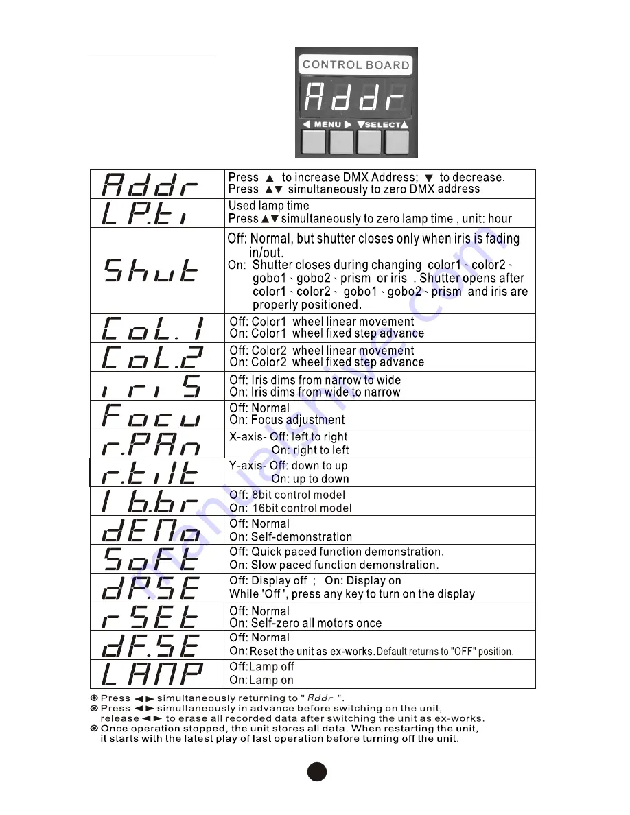 GENI MOVING HEAD OBY-5 User Manual Download Page 16