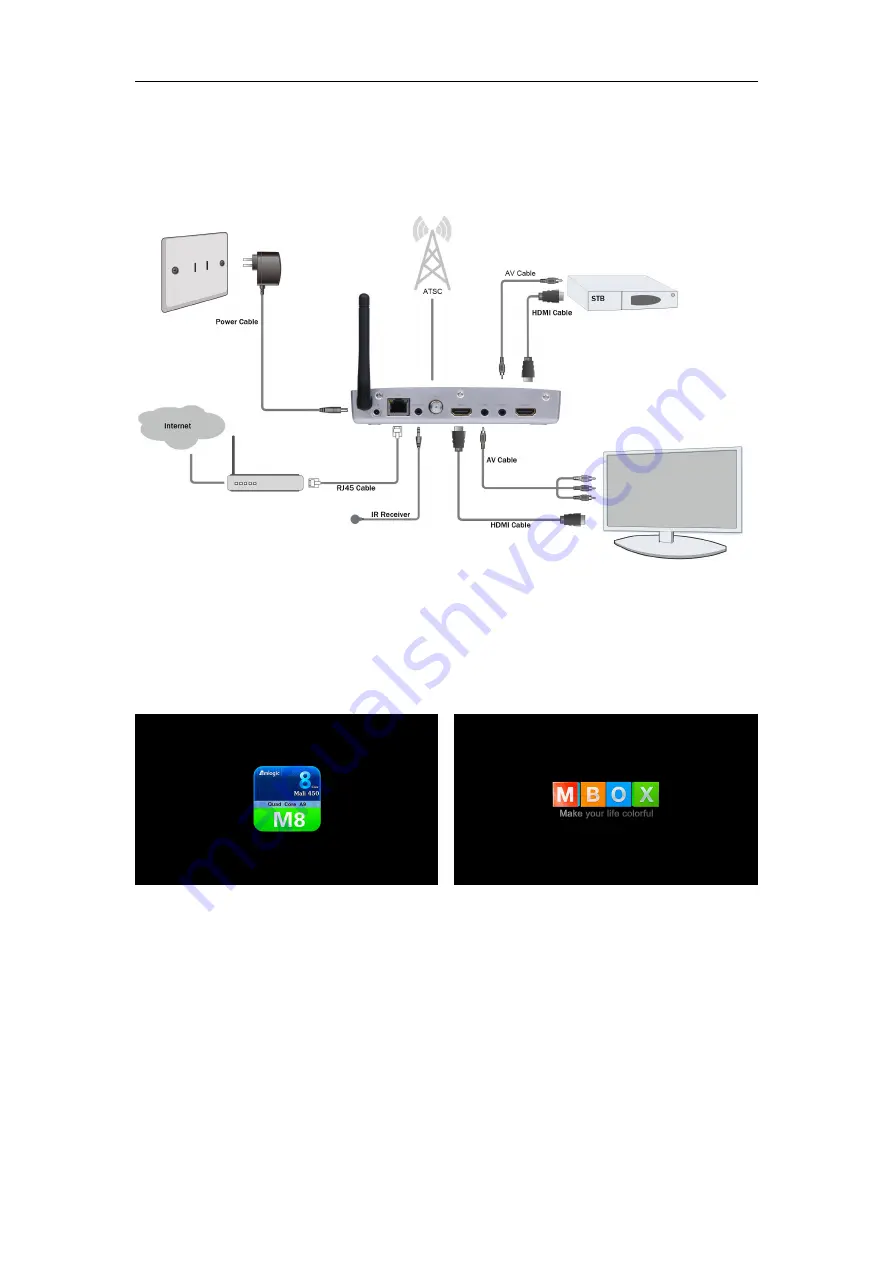 Geniatech ATV1815H User Manual Download Page 8