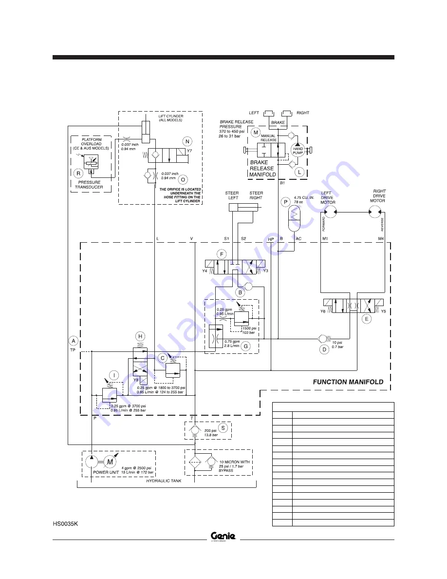 Genie GC-1530 Service Manual Download Page 265