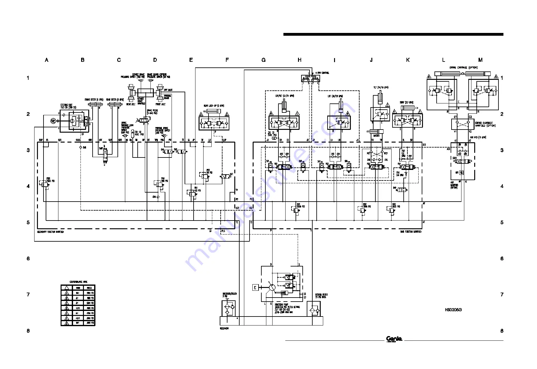 Genie GTH-844 Service And Repair Manual Download Page 181