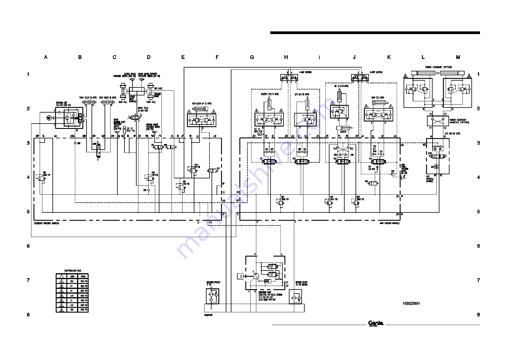 Genie GTH-844 Service And Repair Manual Download Page 185