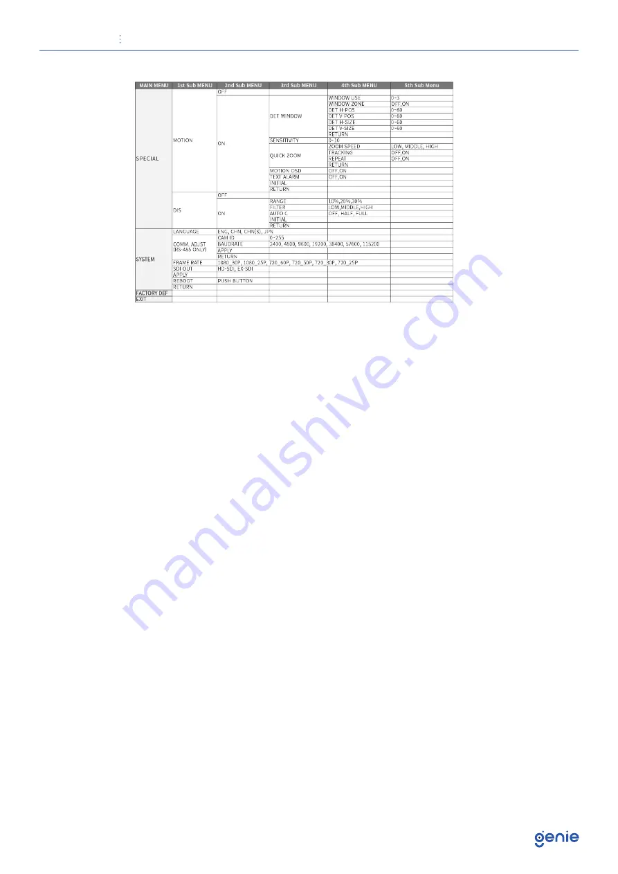 Genie HXMB22MPV2 User Manual Download Page 8