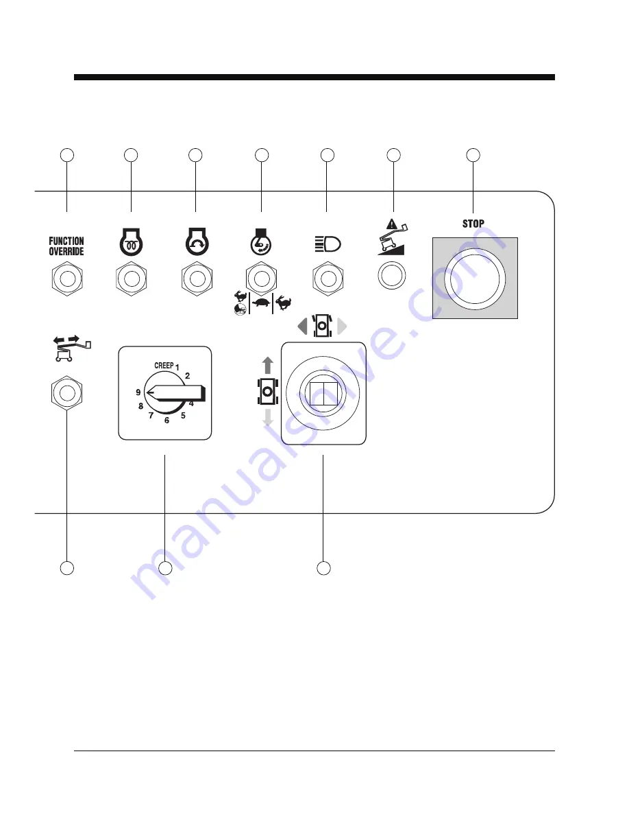 Genie Z45/25J Operator'S Manual Download Page 13