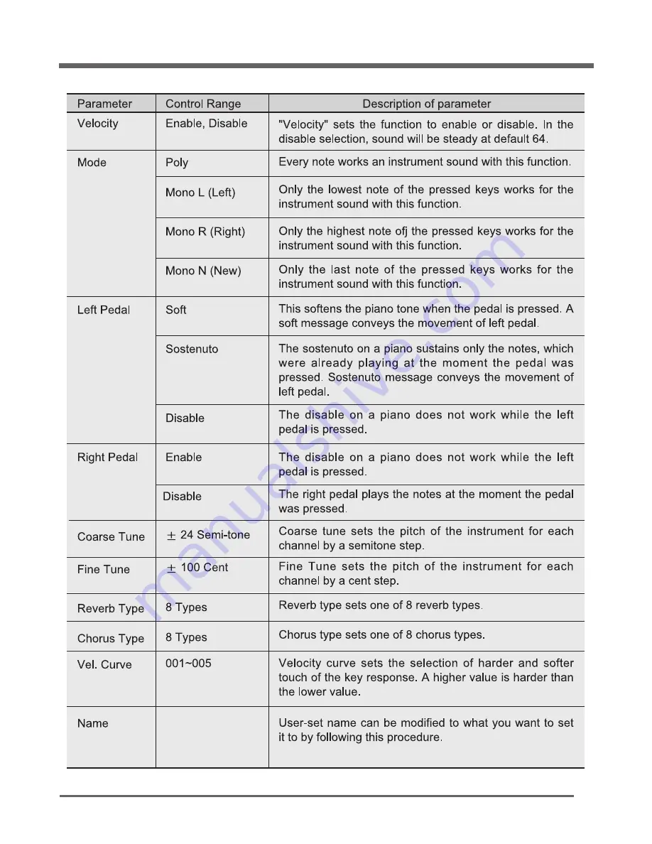 Genio MPS2000 Instruction Manual Download Page 15