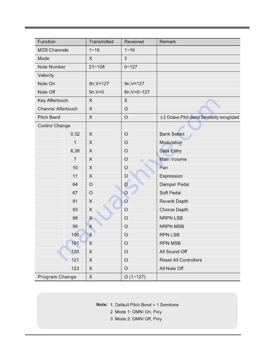 Genio MPS2000 Instruction Manual Download Page 21