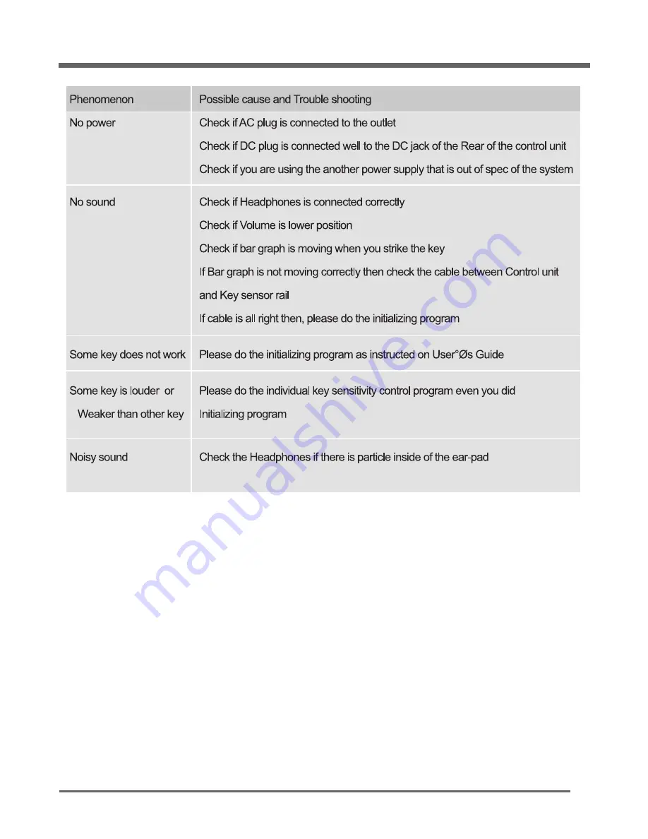 Genio MPS2000 Instruction Manual Download Page 29